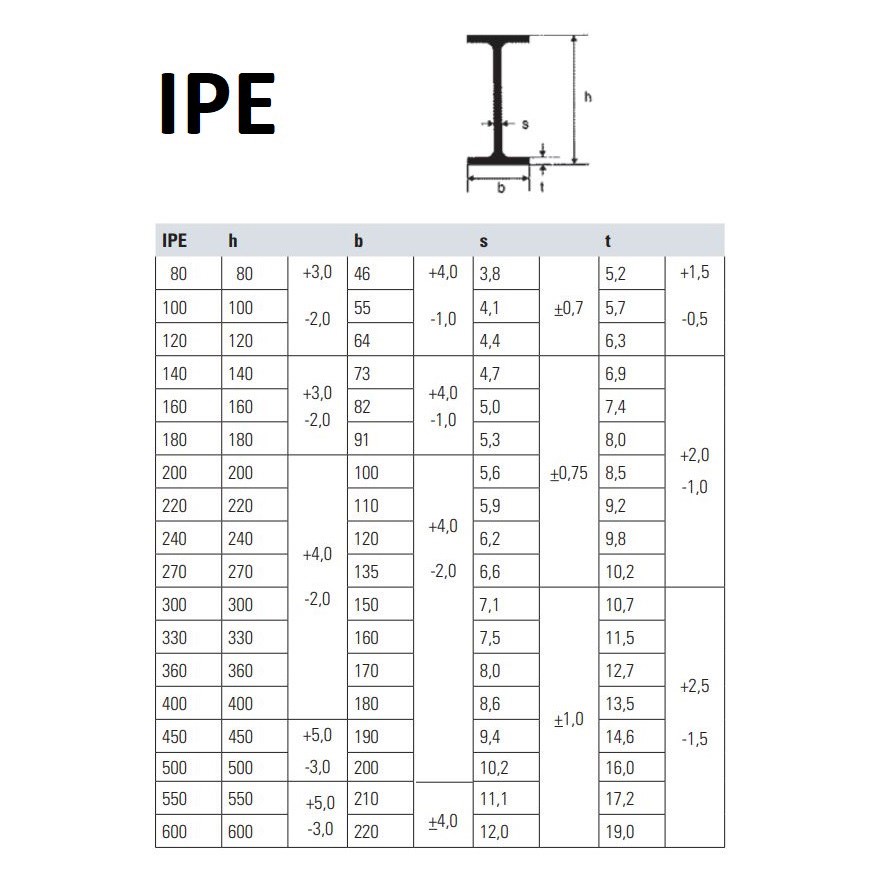IPE Steel Profiles Cut To Required Measurements Multiple Sizes 